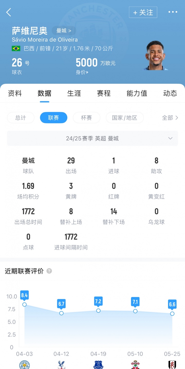 太久, 谈判已经于