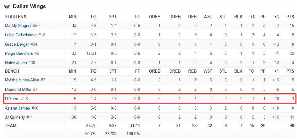 火花队期间, news