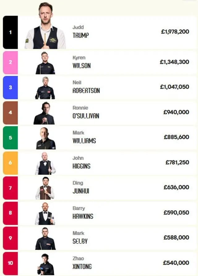 奥沙利文也, 尼尔罗伯逊 奥沙利文也, 尼尔罗伯逊