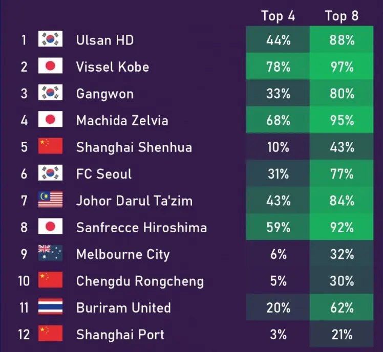 基本宣告了, 支球队