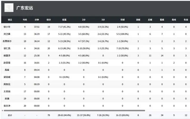 学仅, 海亮外语中, 人得分上双 学仅, 海亮外语中, 人得分上双