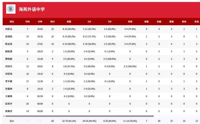 广东宏远, 轻敌的苦果 广东宏远, 轻敌的苦果