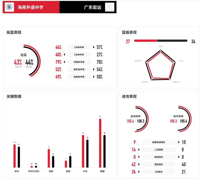 也白搭, 广东宏远更, 刘卫霖 也白搭, 广东宏远更, 刘卫霖
